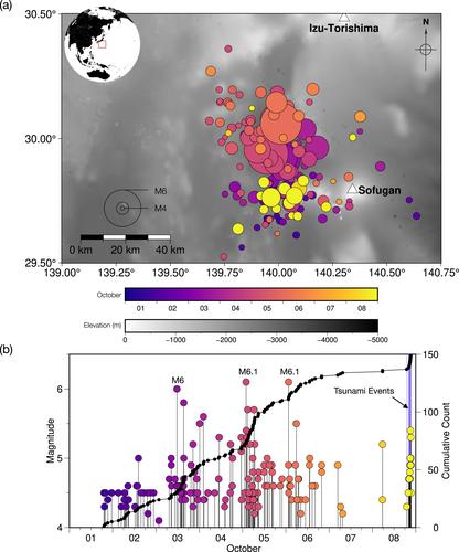 Surface-Wave Relocation and Characterization of the October 2023 Tsunamigenic Seismic Unrest Near Sofugan Volcano, Izu Islands, Japan