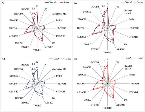 Morphophysiological Plant Phenotyping for the Development of Plant Breeding Under Drought and Heat Conditions: A Practical Approach