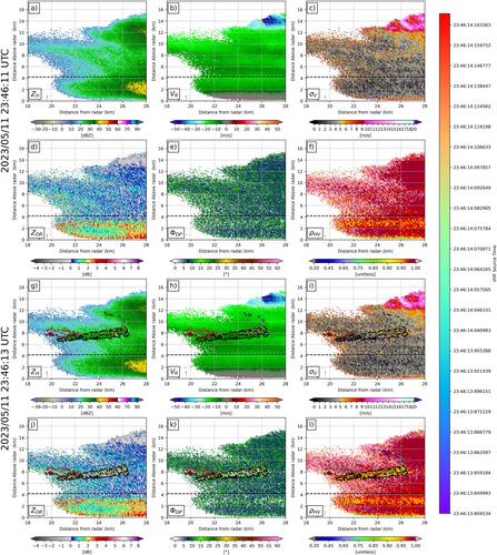 Rapid Sampling and Polarimetric Statistics of Lightning With a Phased Array Radar