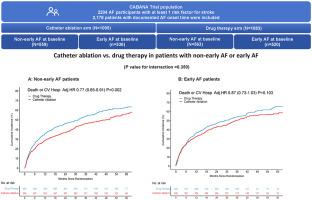 Non-early catheter ablation vs drug therapy in atrial fibrillation: Results from the CABANA trial