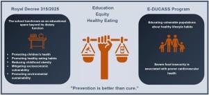 The impact of the school lunchroom as a health tool: synergies between public policy and the E-DUCASS program