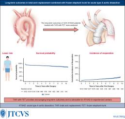 Long-term outcomes in total arch replacement combined with frozen elephant trunk for acute type A aortic dissection