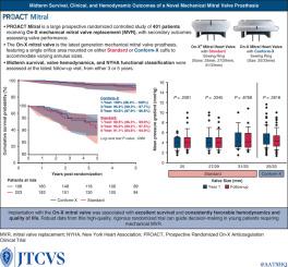 Midterm survival, clinical, and hemodynamic outcomes of a novel mechanical mitral valve prosthesis