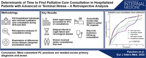 Determinants of time to first palliative care consultation in hospitalized patients with advanced or terminal illness – A retrospective analysis