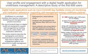 User profile and engagement with a digital health application for urolithiasis management: A descriptive study of the first 699 users