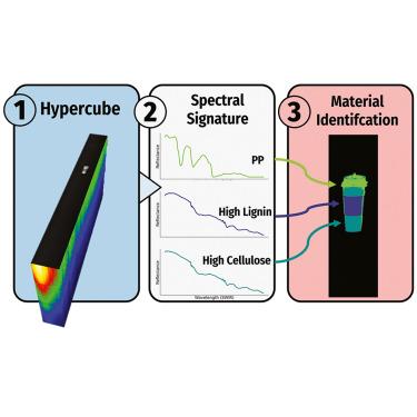 Hyperspectral imaging for real-time waste materials characterization and recovery using endmember extraction and abundance detection