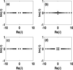 Gaussian soliton and periodic wave solutions with their stabilities in the cubic-quintic Gross–Pitaevskii equation integrating spin-orbit momentum effects