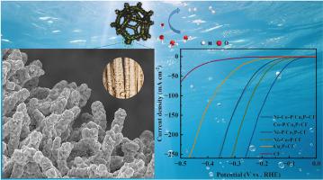 Stalactite-like Ni–Co–P/Cu3P heterostructures supported on Cu foam for enhanced alkaline hydrogen evolution reaction