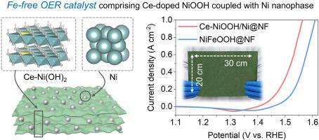 Ce-doped NiOOH coupled with Ni nanocrystals endowing high-current-density water oxidation on iron-free catalysts