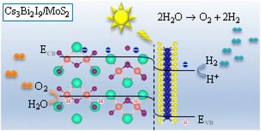 First-principles study on enhancing the photocatalytic hydrogen evolution performance in Cs3Bi2I9/MoS2 heterostructure with interfacial defect engineering