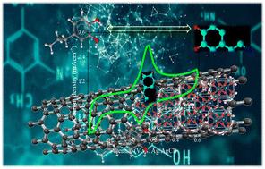 Selective non-enzymatic electrochemical detection of dopamine using nickel molybdate nano-dots anchored on CNT fiber microelectrodes
