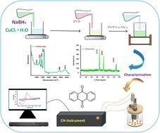Development of a polyvinyl alcohol-capped copper nanocluster-integrated electrochemical sensor for trace-level monitoring of anthraquinone