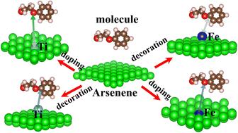 Fe/Ti decorated arsenene for phenoxyethanol detection: DFT and COHP analysis