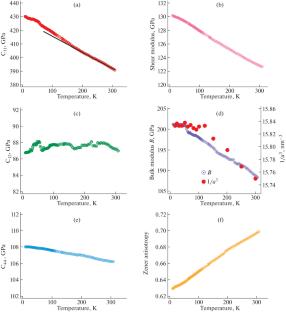 The Temperature Dependence of Elastic Constants and Zener Anisotropy in Single Crystal KTaO3 below Room Temperature