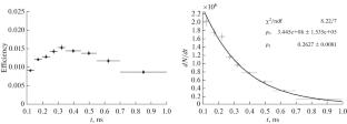Reconstruction of Strange Particles Produced in Xe + CsI Interactions in the BM@N Experiment