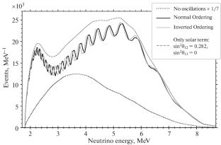 JUNO’s Sensitivity to Neutrino Mass Ordering (on behalf of the JUNO Collaboration)