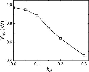 Optimum design of a lateral superjunction considering charge imbalance due to process variations