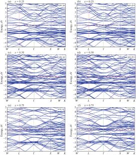 First-Principles Insights into the Effect of Ta Substitution on Structural, Electronic, Thermodynamic, and Thermoelectric Properties of GaNiSb Half-Heusler Alloys