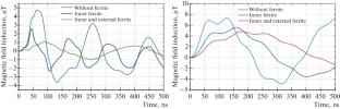 Study of Magnetic Field Distribution in Vector-Inversion Generators