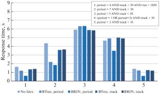 Improving Availability and Performance of the Event Metadata System for the BM@N Experiment