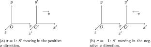 Waves, Velocity Addition and Doppler Effect in Light of EPR’s Completeness Condition