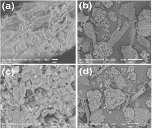 Photocatalytic Degradation of Ciprofloxacin Antibiotics Via Cobalt Doped SPINEL Ferrites Nanocomposite: Synthesis, Characterization, and Mechanistic Insights