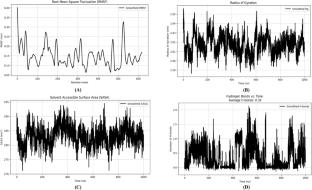 In silico identification of anticancer flavonoids as dengue virus replication inhibitors: a molecular docking and simulation approach