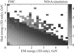Estimating Neutrino Energy for the NOvA 3-Flavor Analysis (for the NOvA Collaboration)