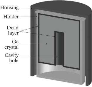 A Comparison of Methods for Determining the Total Efficiency of HPGe Detectors