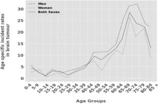 Deep Neural Network-Based Risk Prediction of Glioblastoma Multiforme Recurrence