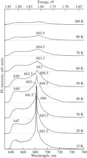 Temperature Evolution of Exciton and Impurity Emission Spectra of CdSe Single Crystals