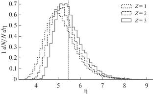 Simulation of the Momentum Distributions of the Spectator Fragments in 124XeВ Collisions at the BM@N with Accounting for Pre-Equilibrium Clusterization