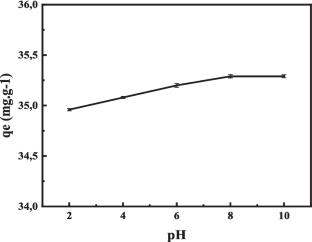 Decolorization of Synthetic and Real Leather Dyeing Wastewater Using Purolite Anion-Exchange Resin: Experimental, Theoretical and Reusability Investigation