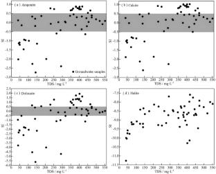 Chemical and Isotopic Characteristics of Groundwater in Typical Cities of Three Gorges Reservoir Area in China and Its Suitability for Agricultural Irrigation