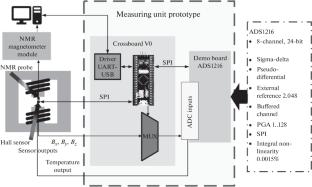 Distributed Hall Measuring System