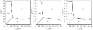 Pion Condensation and Color Superconductivity: Different Regularization Schemes