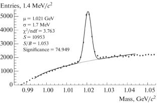 Analysis of Reconstruction Efficiency of ϕ(1020) for the BM@N Experiment Using Monte Carlo Generated Events