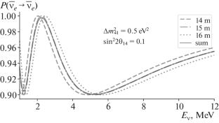 Fast Neutrino Oscillation in Short Baseline Reactor Antineutrino Experiments