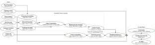 Learning promotion policies with attention-based deep Q-networks