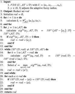 Feature selection based on information entropy with variable precision fuzzy mixed granularity