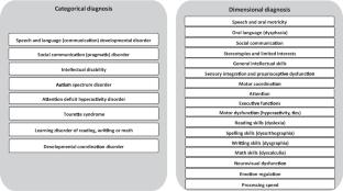Genetic Abnormalities in Neurodevelopmental Disorders with Multidimensional Impairment
