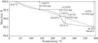 Possibilities of a Novel Approach to Obtain 223Ra by Irradiating a Target Containing Aluminum Oxide(III) as a Material with High Sorption Properties