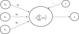 Application of an ANN Model for Predicting Water Quality Parameters: A Case Study of the Tuul River, Mongolia