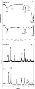 ZnO Nanoparticles Modified by Magnetic Carboxymethyl Starch for Effective Photocatalysis of Organic Dye Degradation