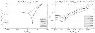 Dark Matter Mixing within the Seesaw Type II Mechanism in the Left-Right Symmetric Model