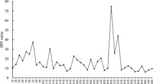 Health Risk Assessment and Source Identification of Dissolved Heavy Metal(loid)s in an Agricultural Basin of Chongqing, China