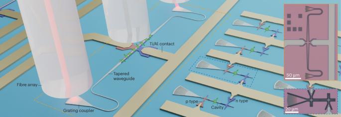 Spin–photon interfaces in silicon