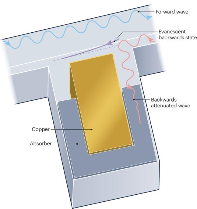A Compact Topological Microwave Isolator