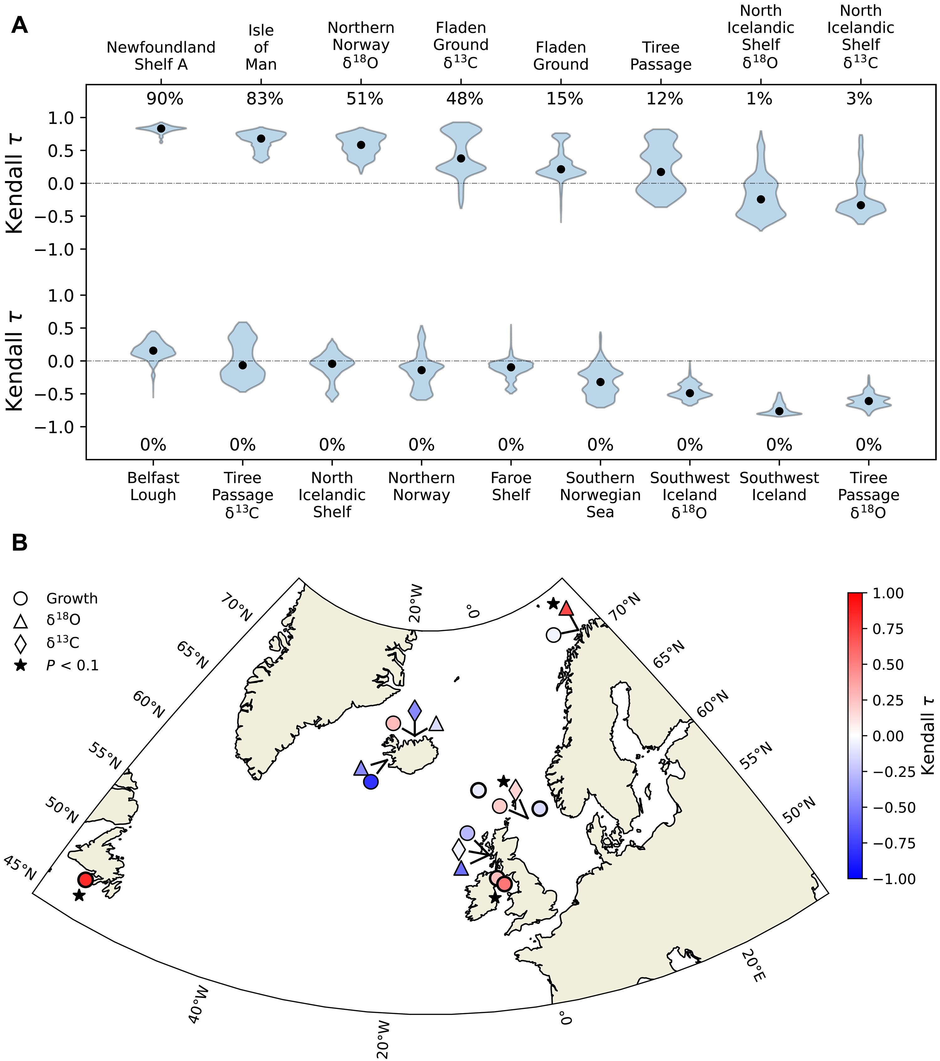 Recent and early 20th century destabilization of the subpolar North Atlantic recorded in bivalves
