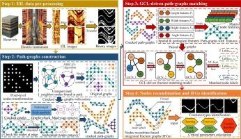 Securing CO2 storage in fractured reservoirs: Intelligent characterization of critical natural fracture pathways